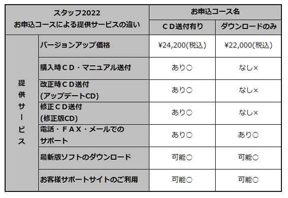 バージョンアップコース比較図
