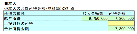 所得金額調整控除適用前
