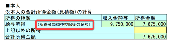 所得金額調整控除適用後