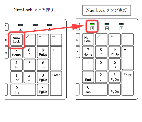 numlock̐ݒ