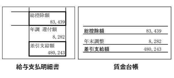 過不足額の印字について