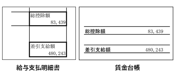 支給明細書・賃金台帳に過不足額を印刷したくない場合2