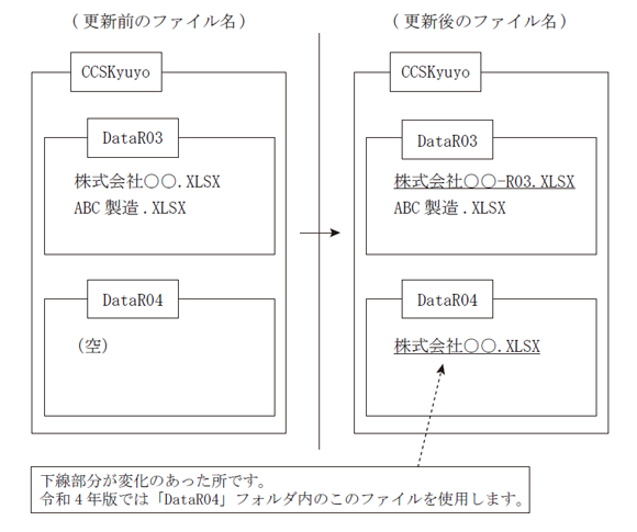 更新前と更新後のデータファイル名