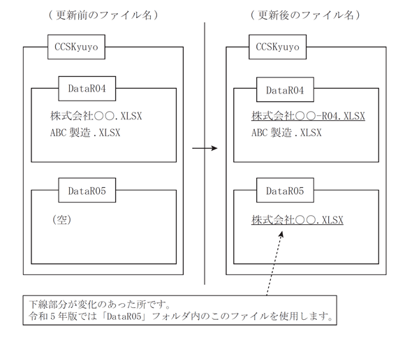 更新前と更新後のデータファイル名