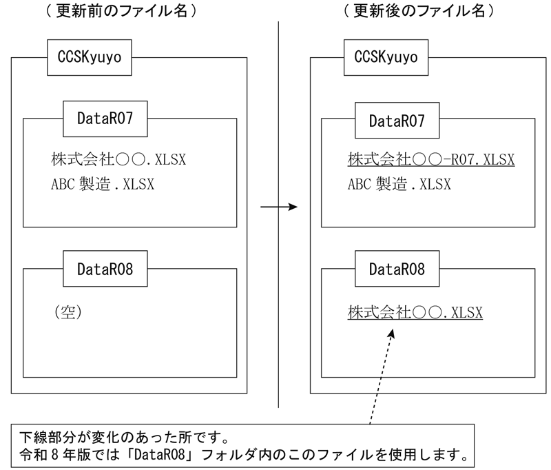 更新前と更新後のデータファイル名