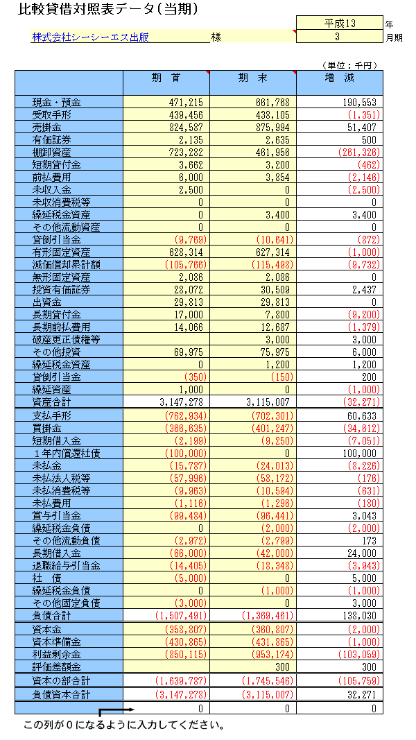 比較貸借対照表 入力例 最下列が差引0になるように入力してください。