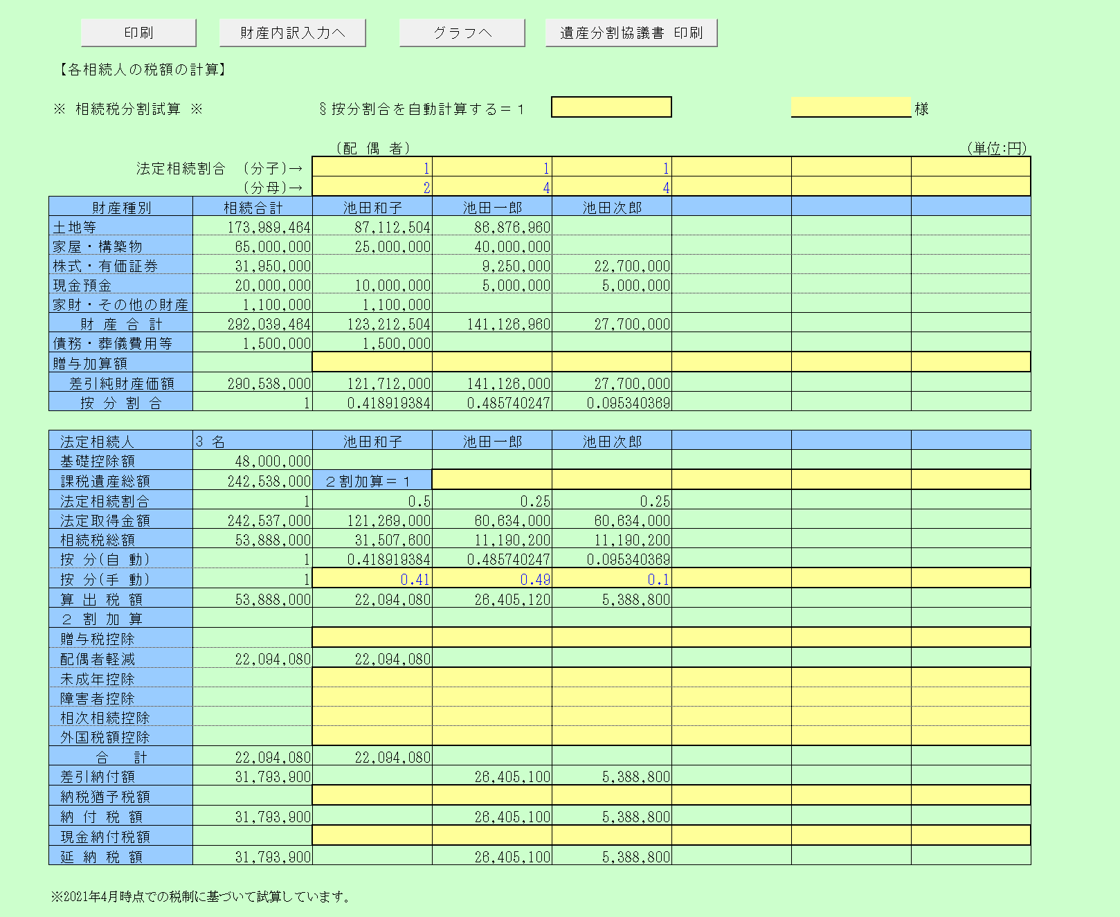 各相続人の税額の計算