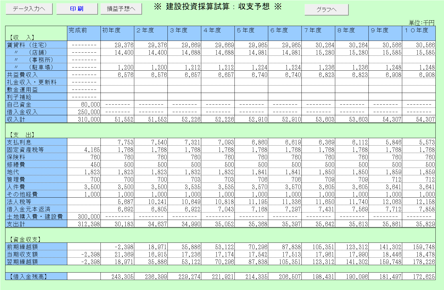 建設投資採算試算　収支予想