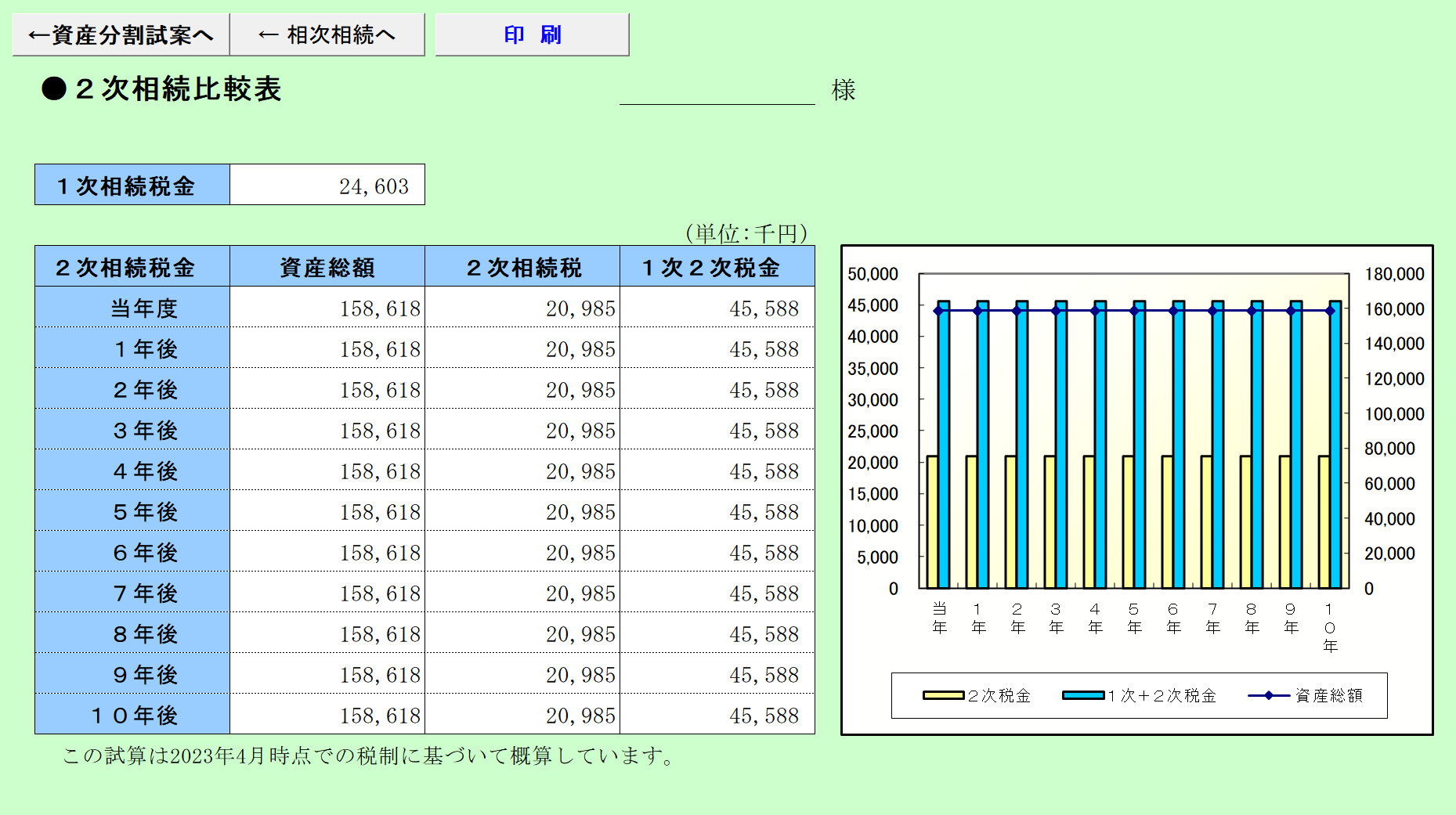 ２次相続比較表