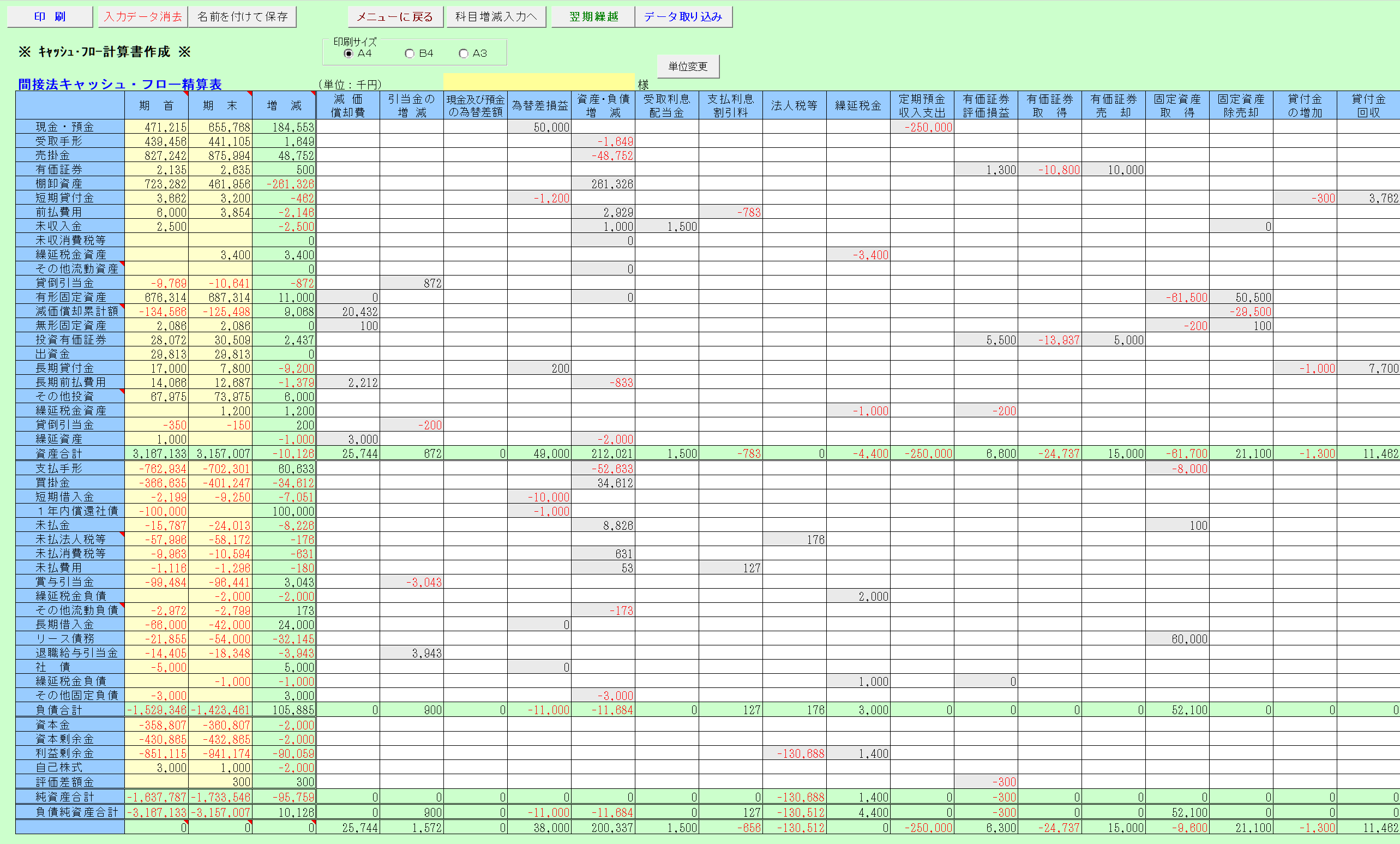 間接法によるキャッシュフロー計算書(1)