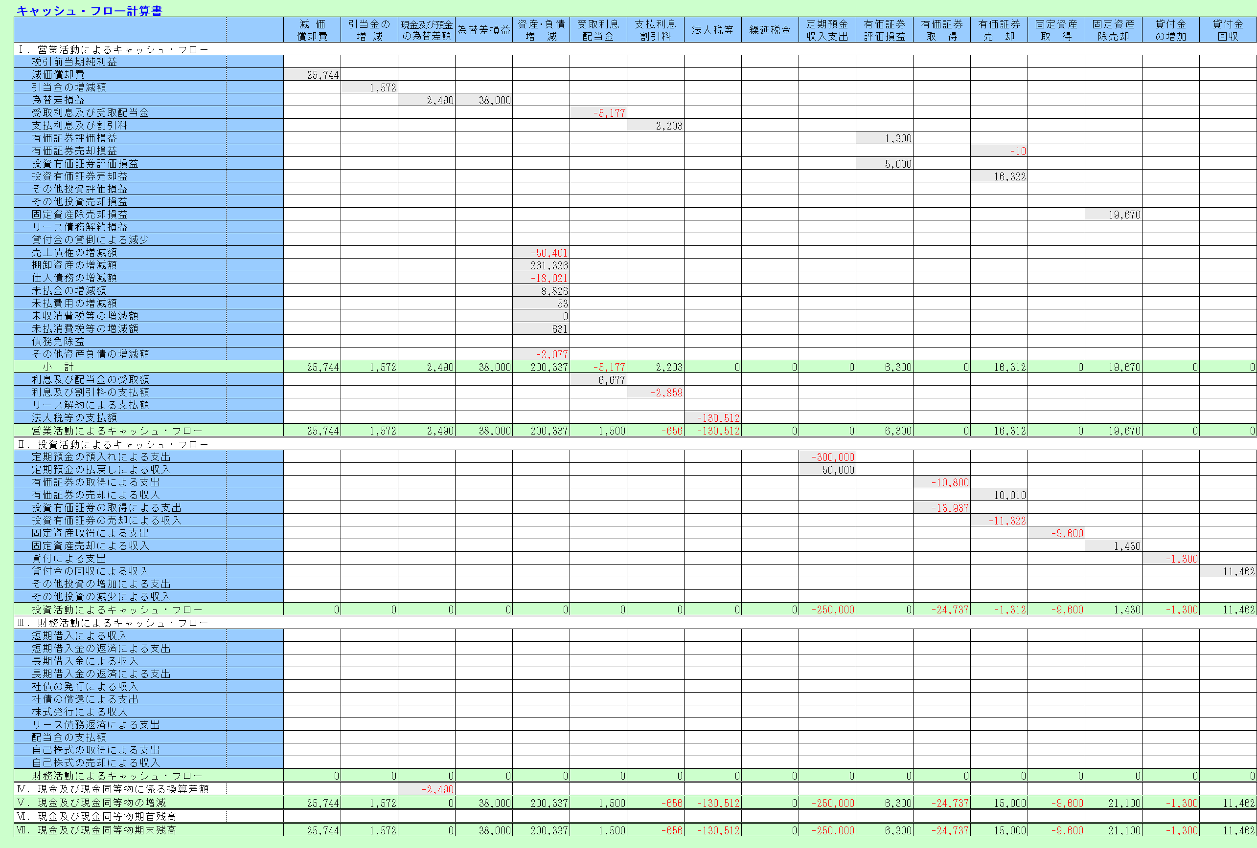 キャッシュフロー精算表(部分)1