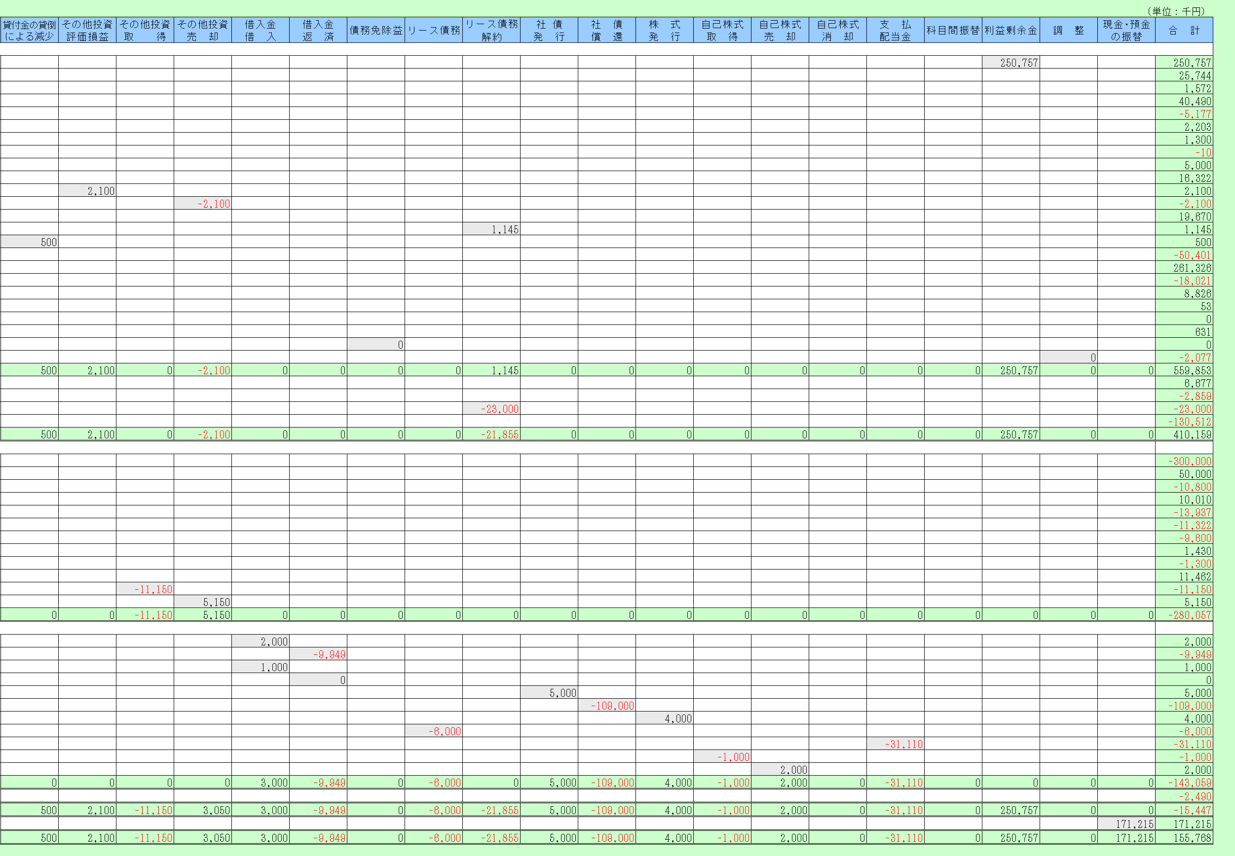 キャッシュフロー精算表(部分)2