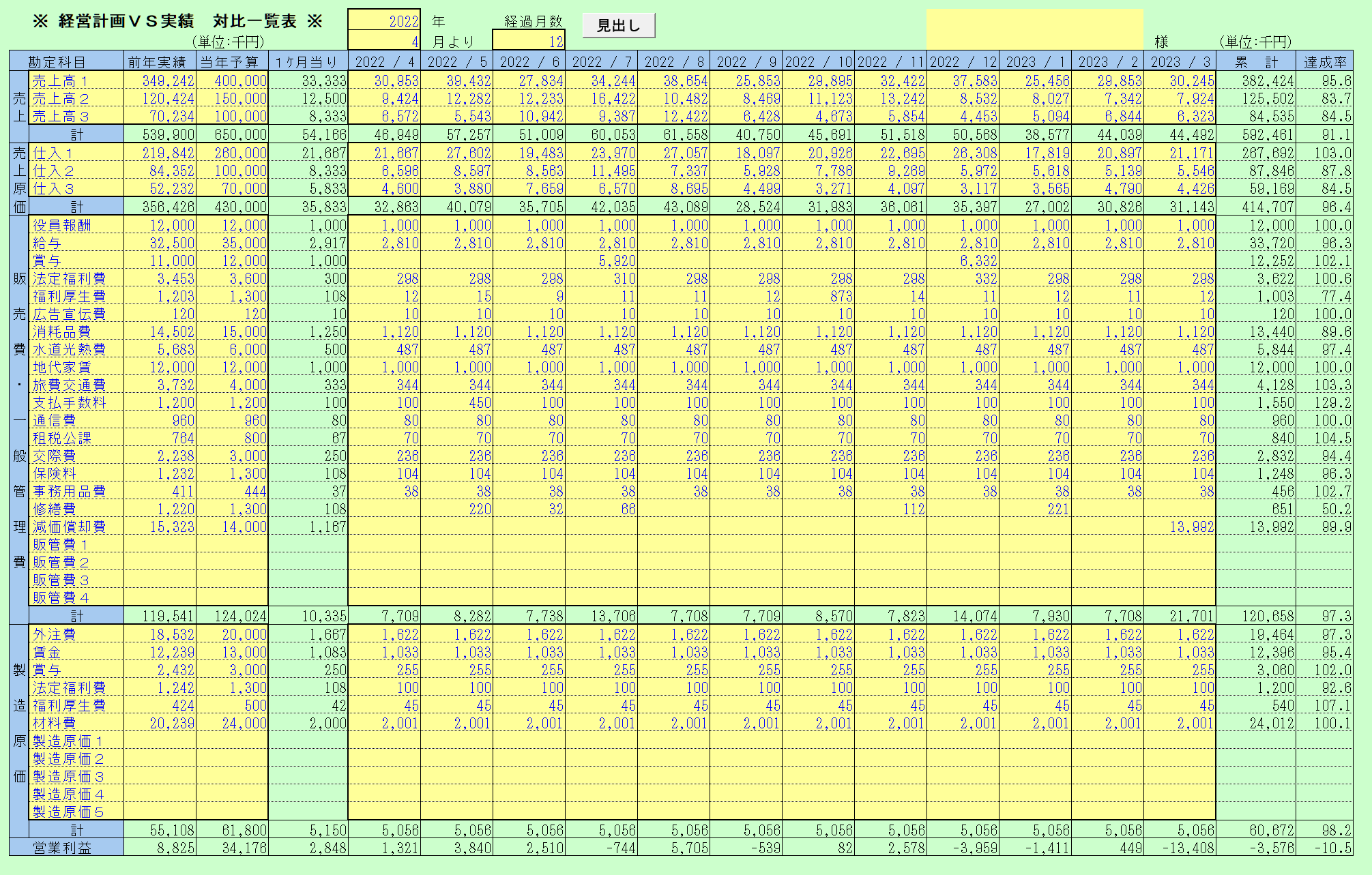 経営計画VS実績対比一覧表(1)