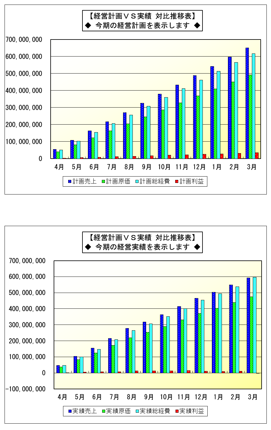 経営計画VS実績対比一覧表(2)