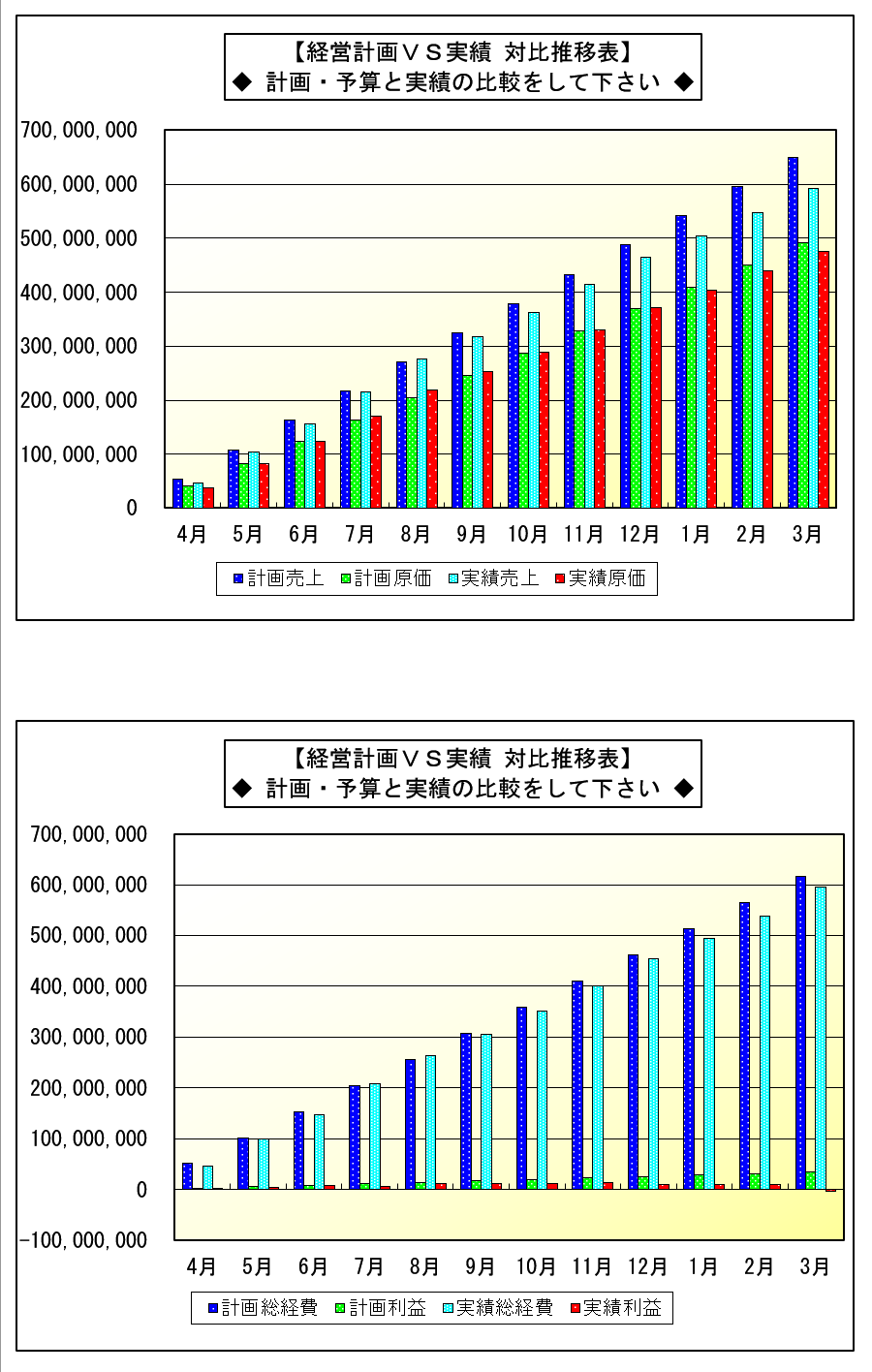 経営計画VS実績対比一覧表(3)