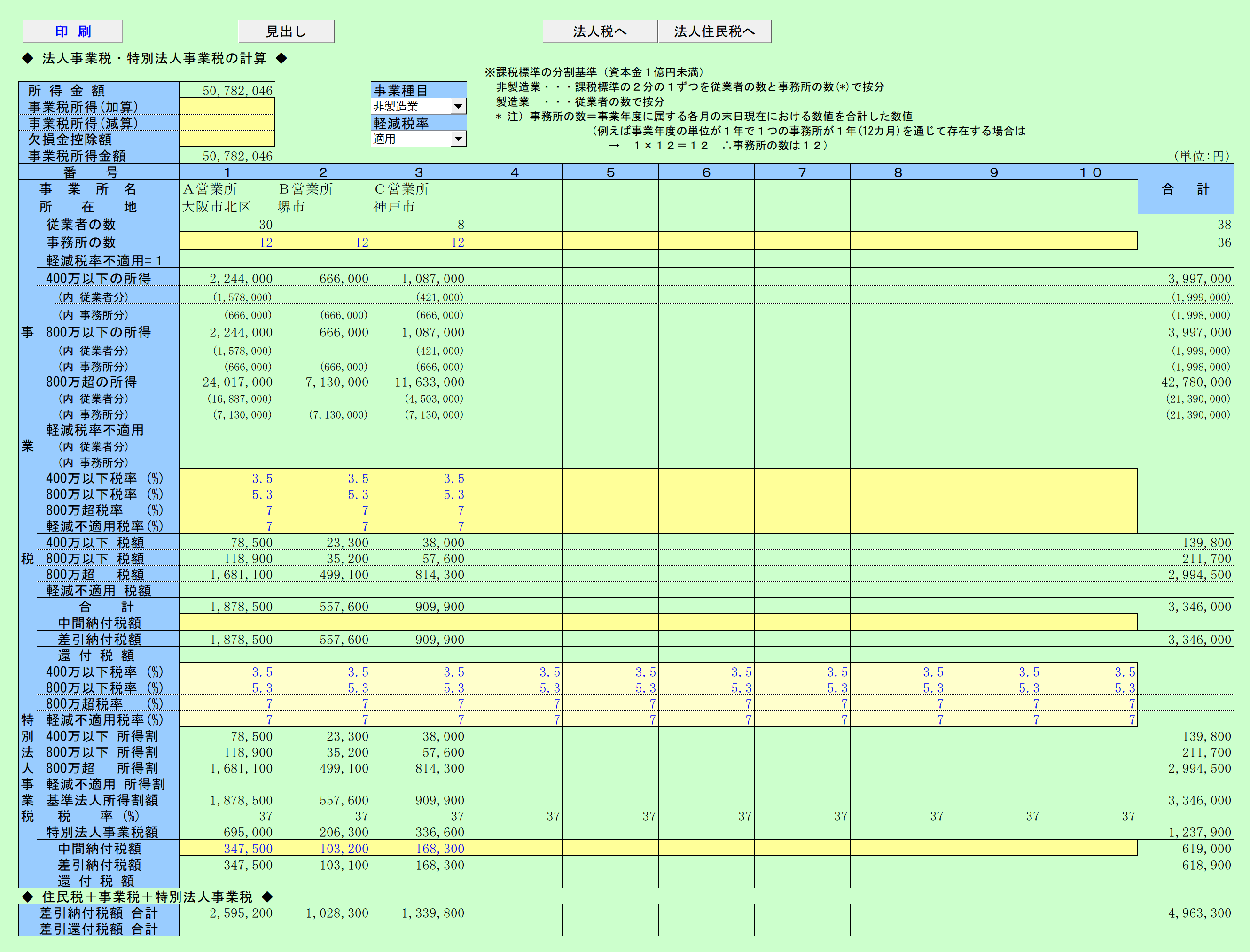 分割法人税額試算(事業税の計算)