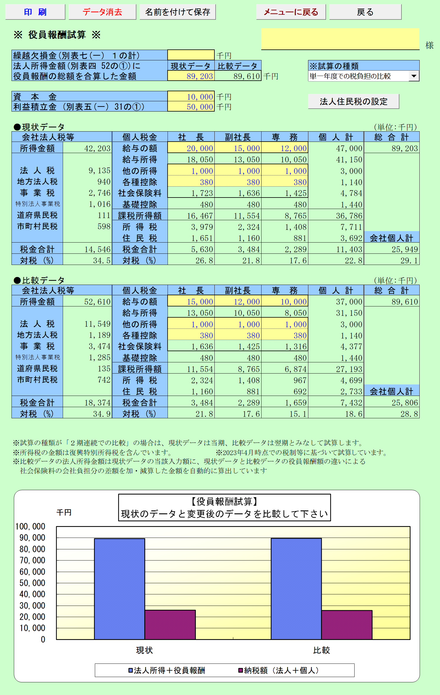 役員報酬最適額試算 結果シート