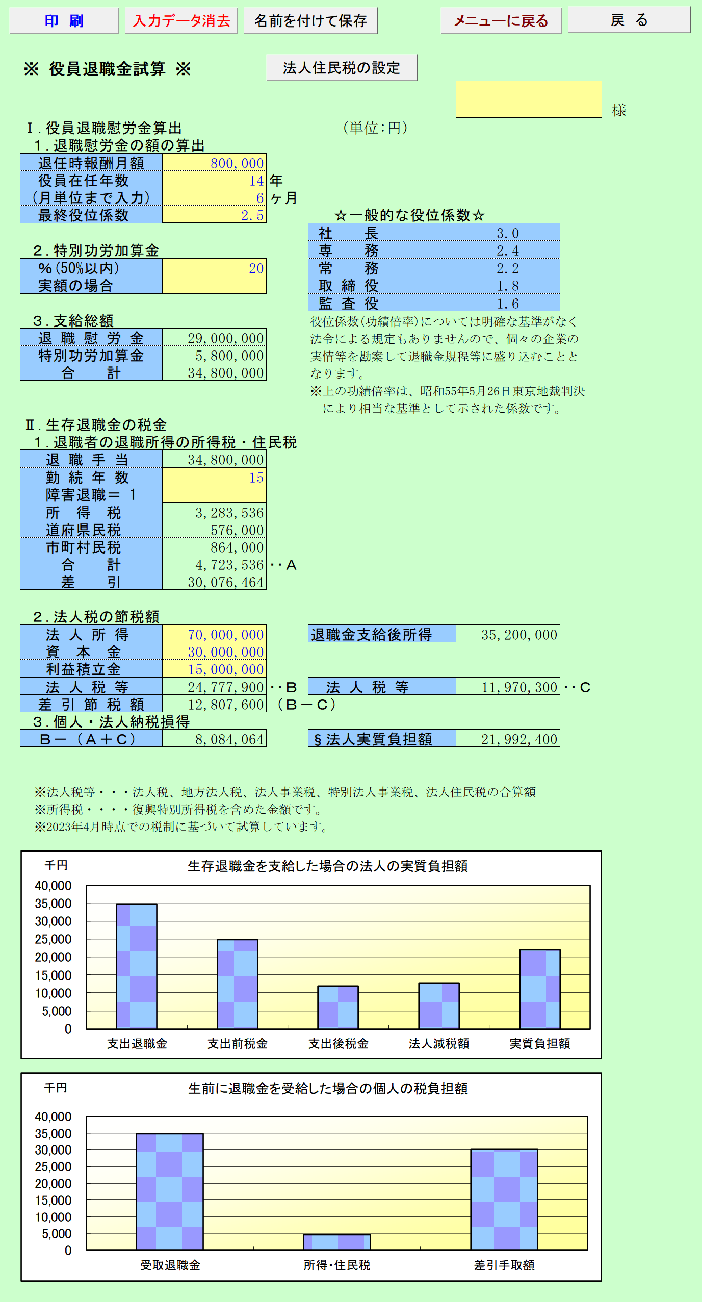 役員退職金試算 試算結果