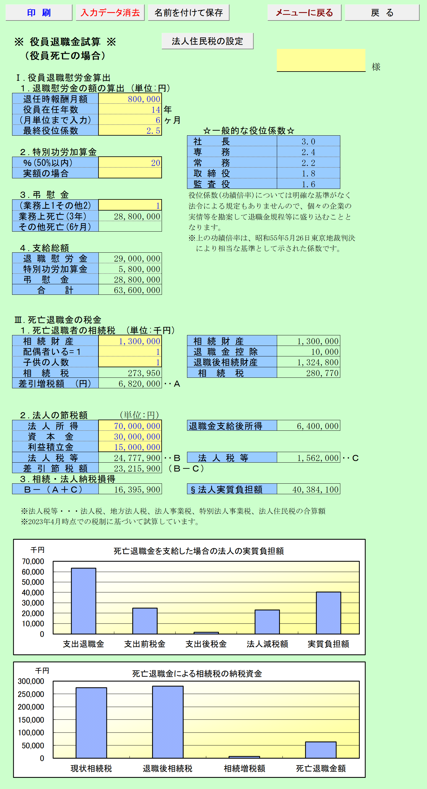 役員退職金試算 役員死亡の場合