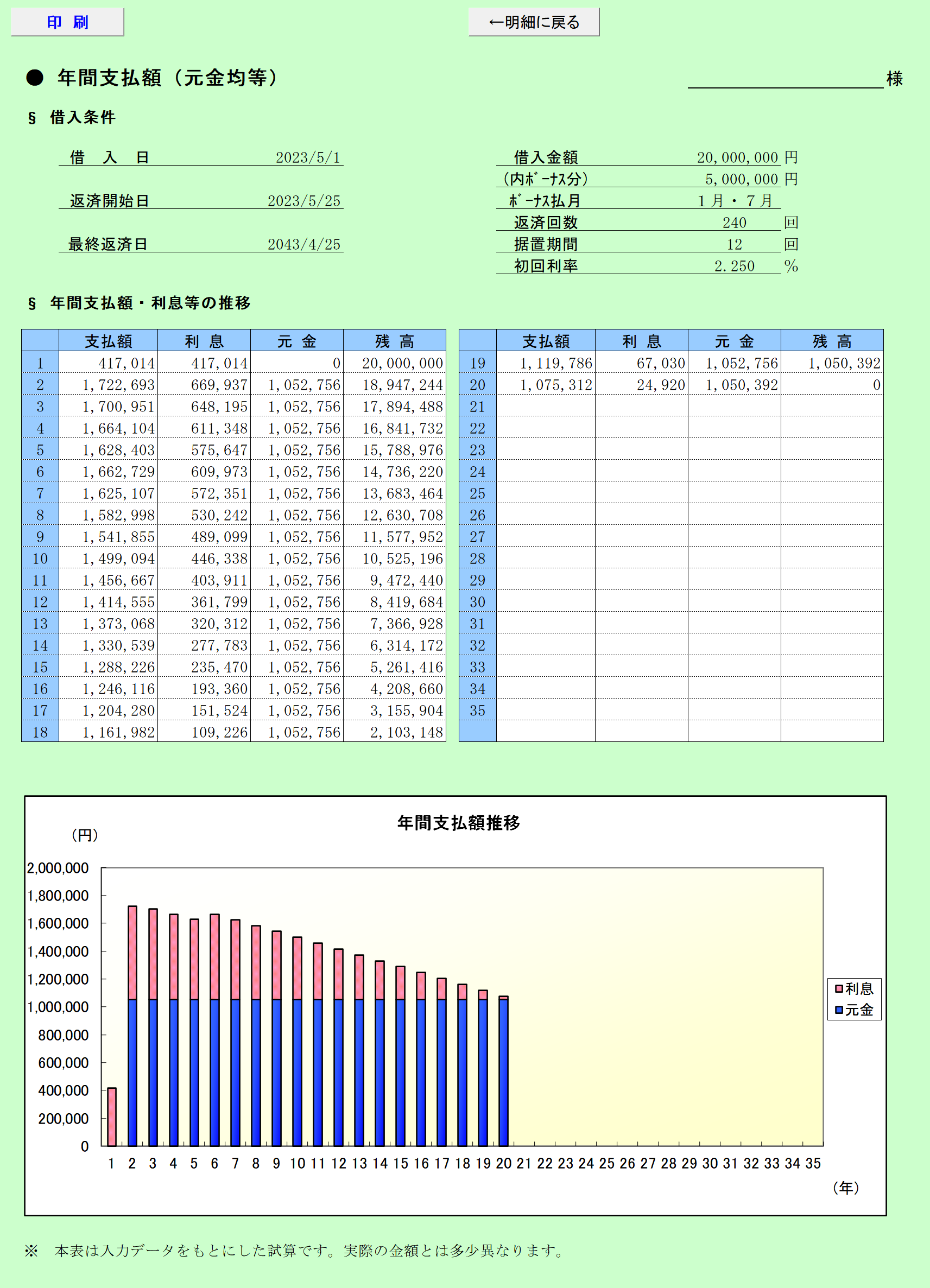 年間支払額(元金均等方式)