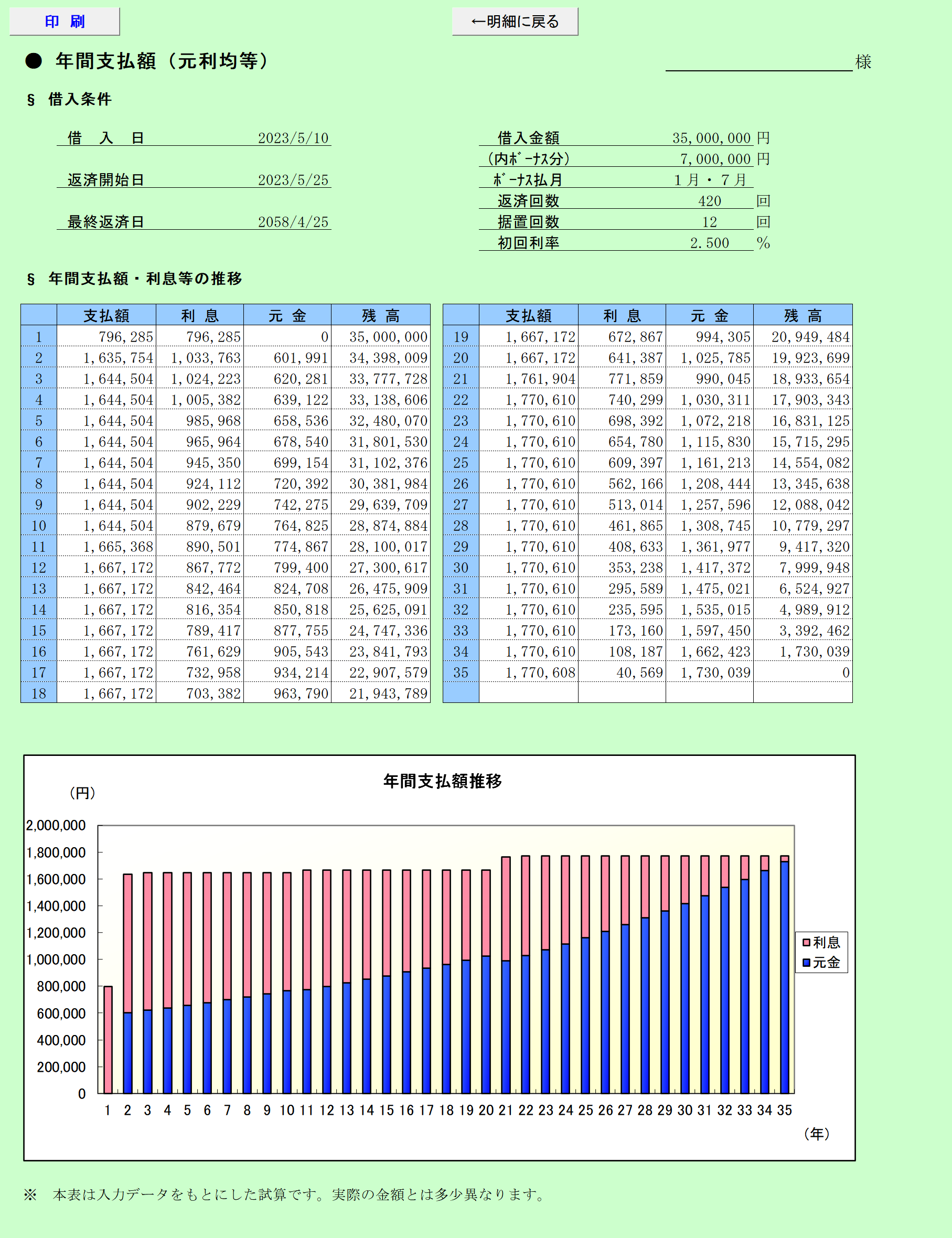 年間支払額(元利均等方式)