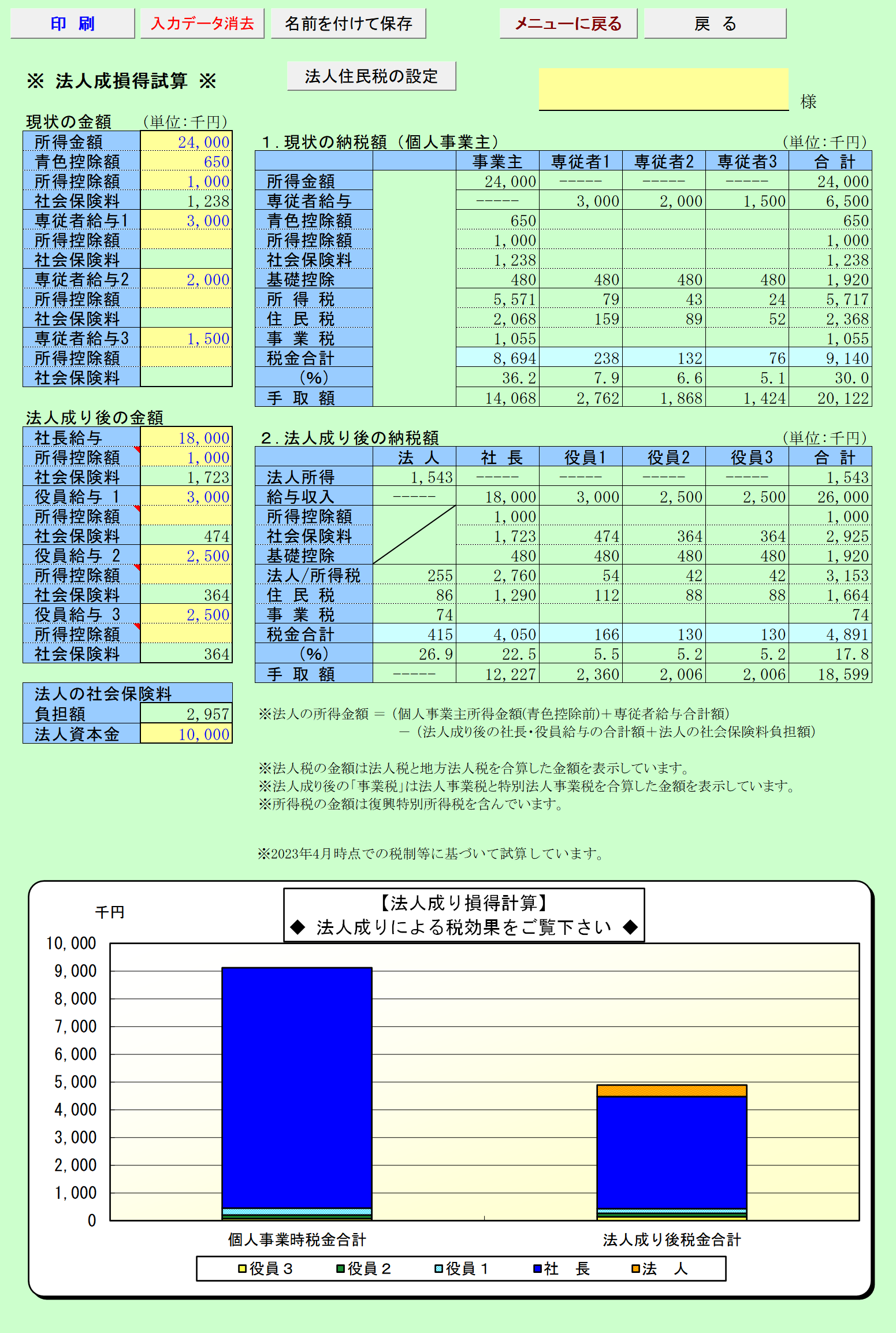 法人成り損得 計算シート