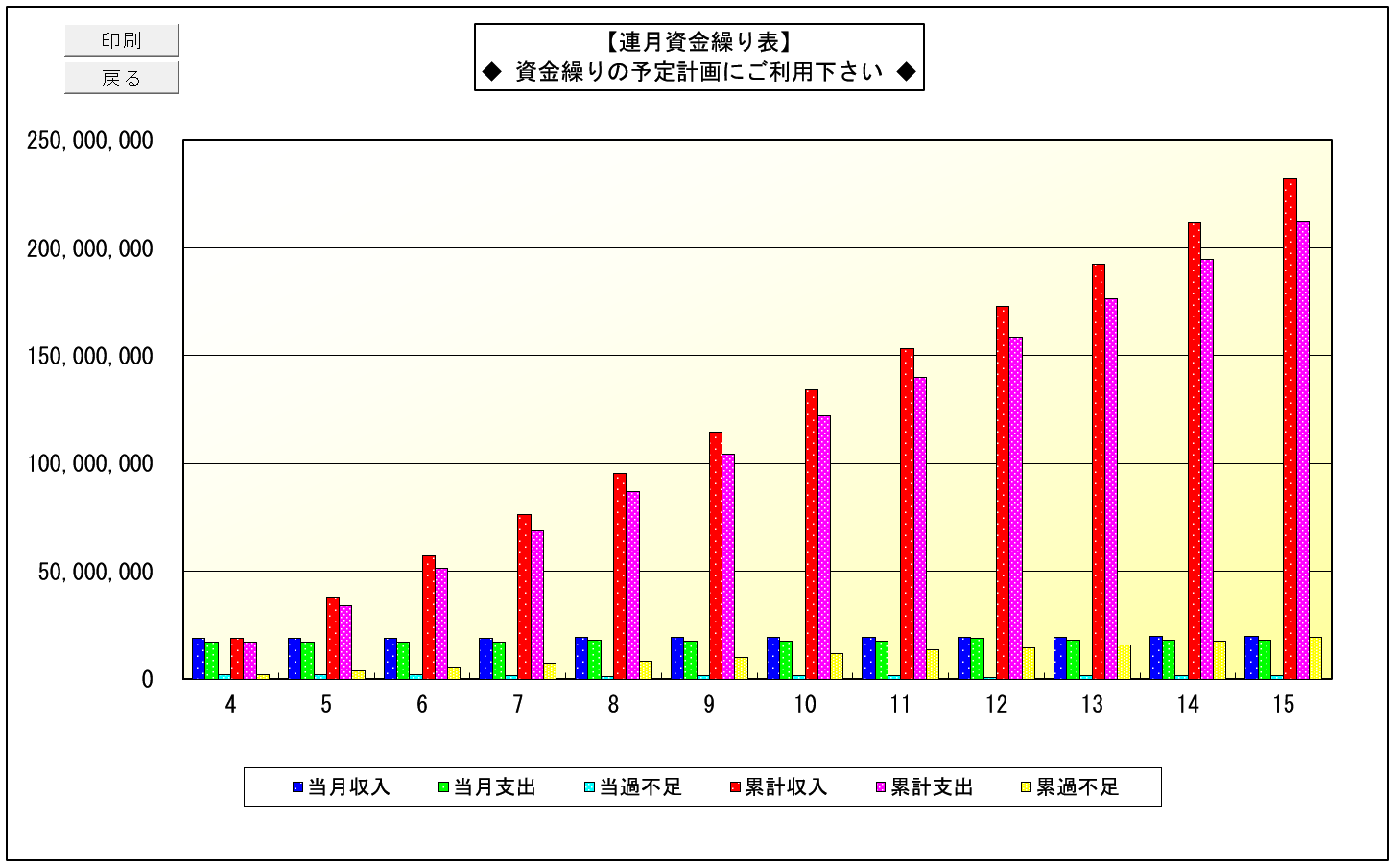 連月資金繰表　資金繰りグラフ