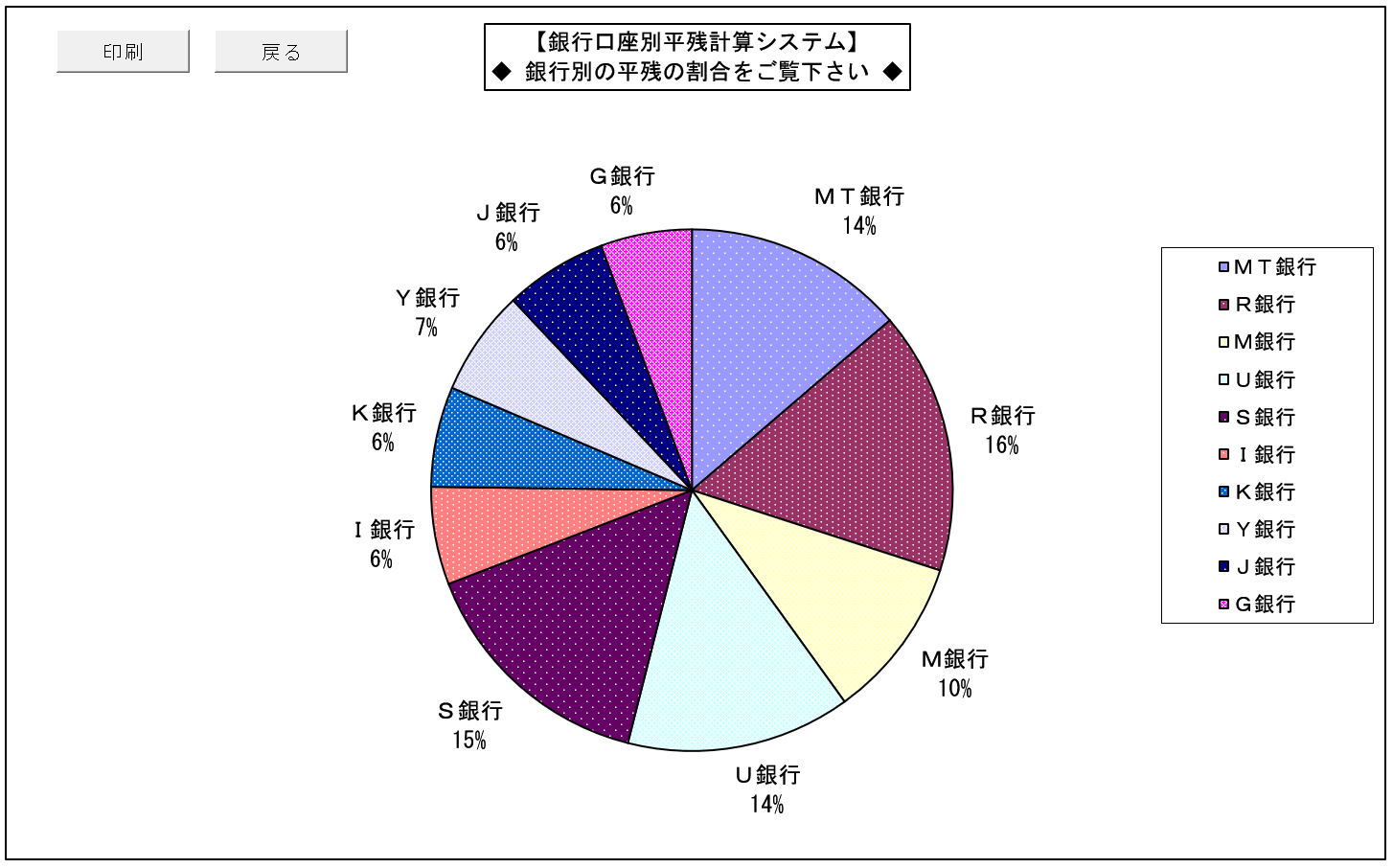 銀行口座別平残計算　グラフ