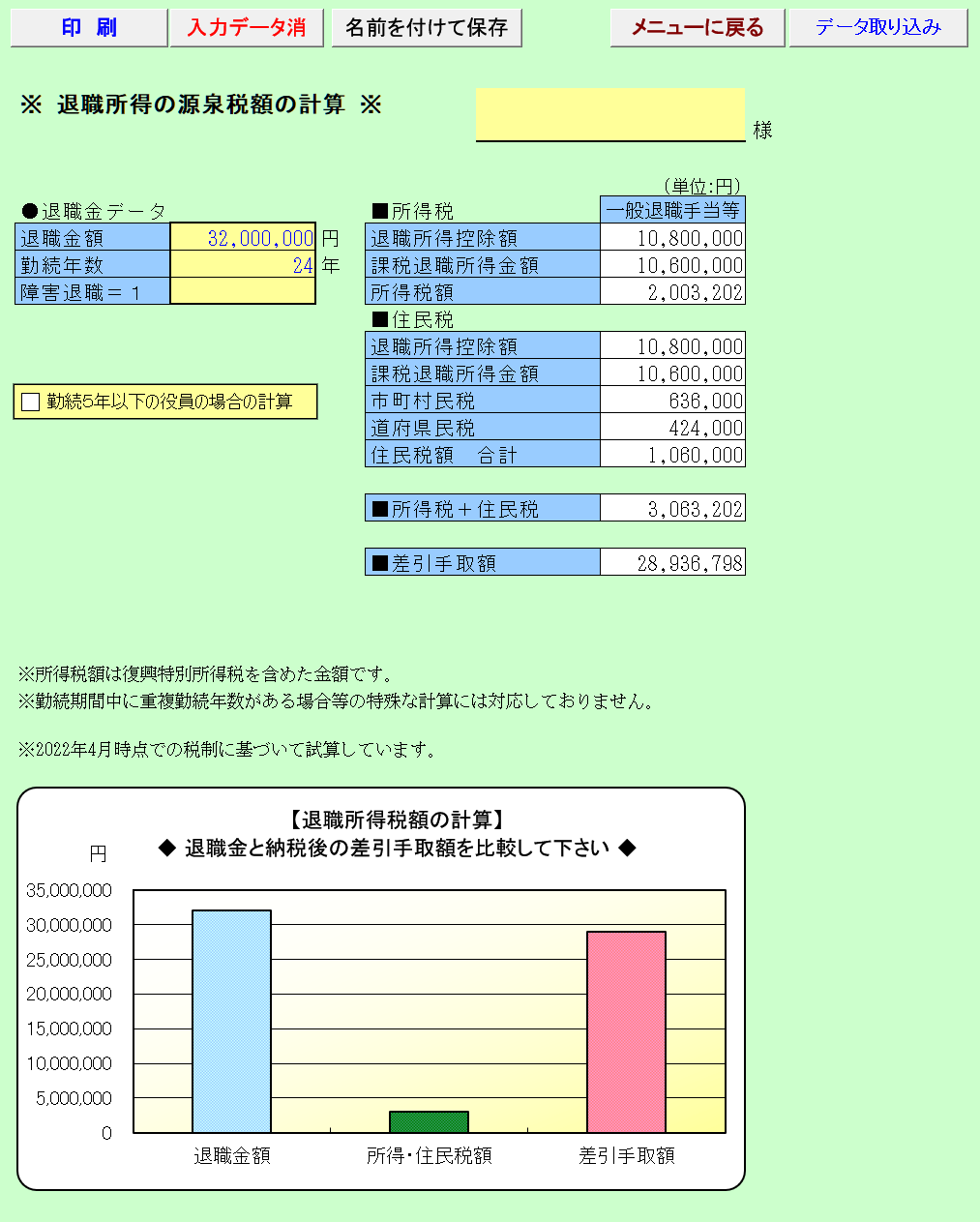 退職所得の源泉税額の計算