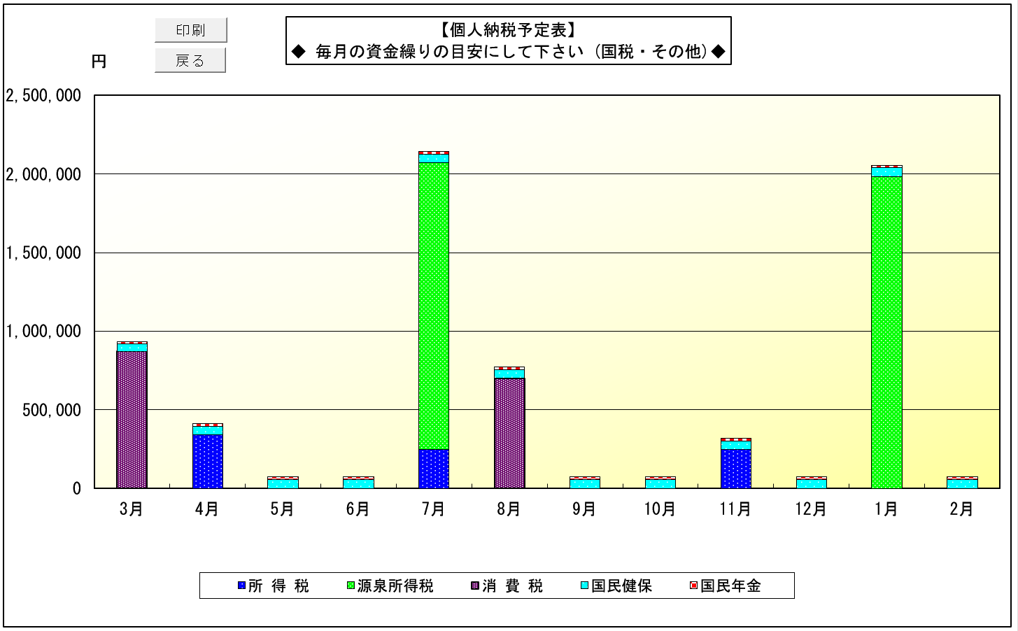 個人納税予定表　国税・その他グラフ