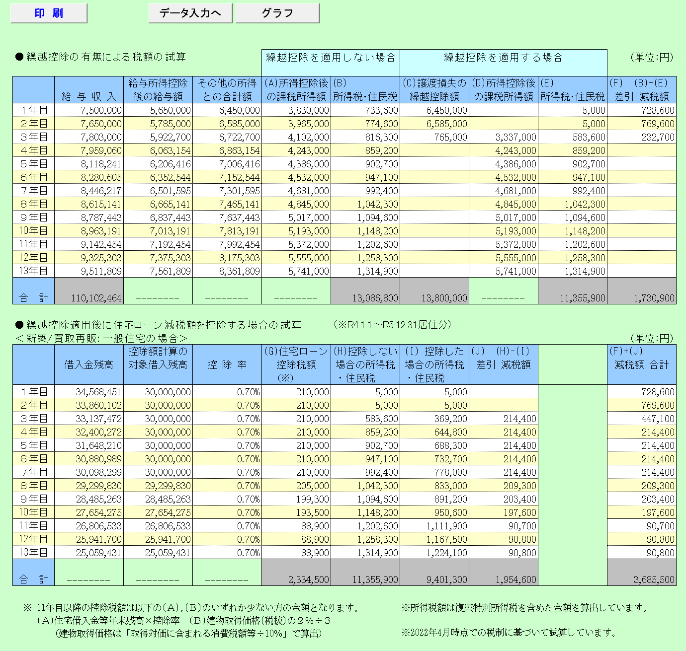 繰越控除の有無による税額の試算