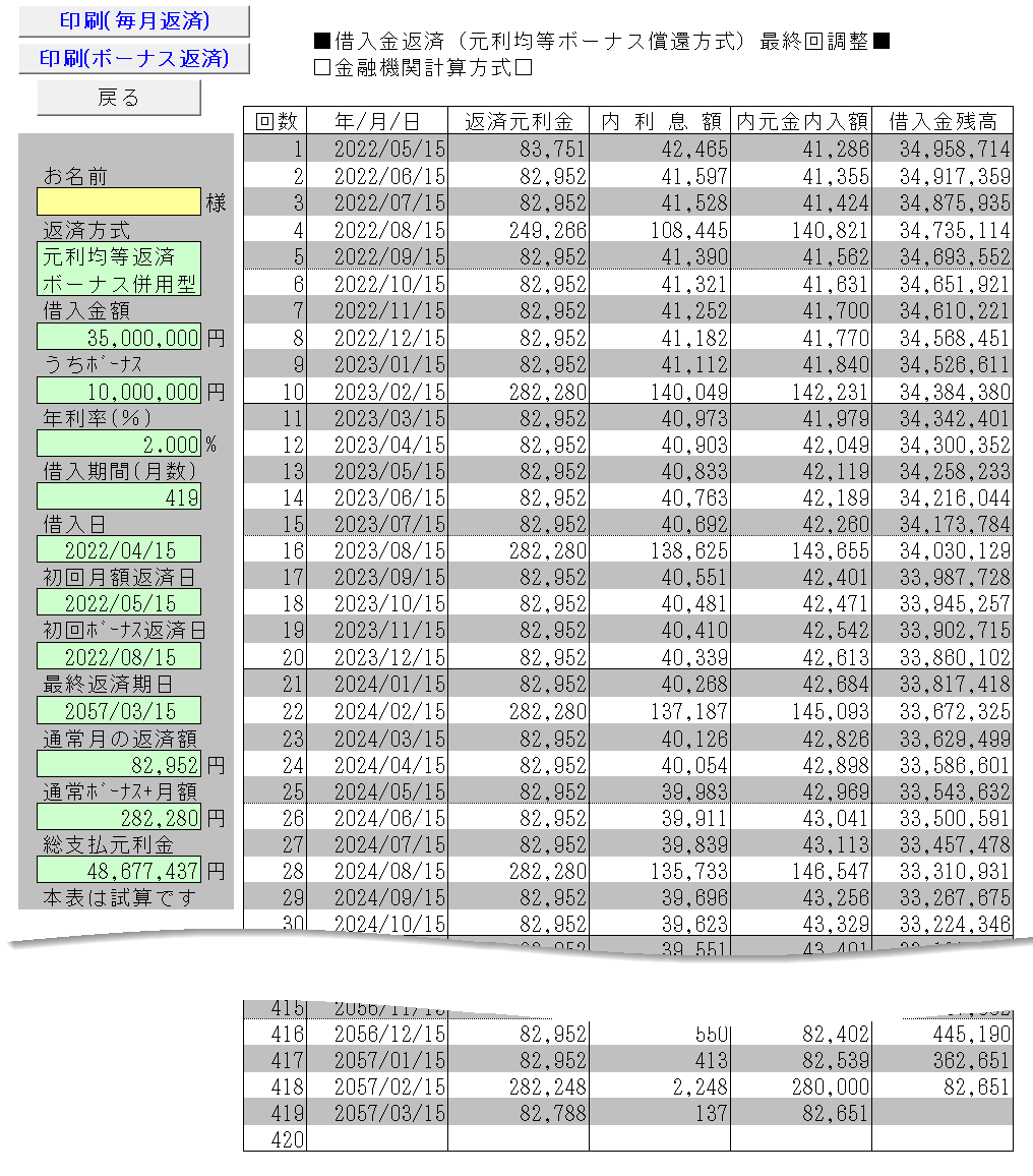 借入金返済（１）