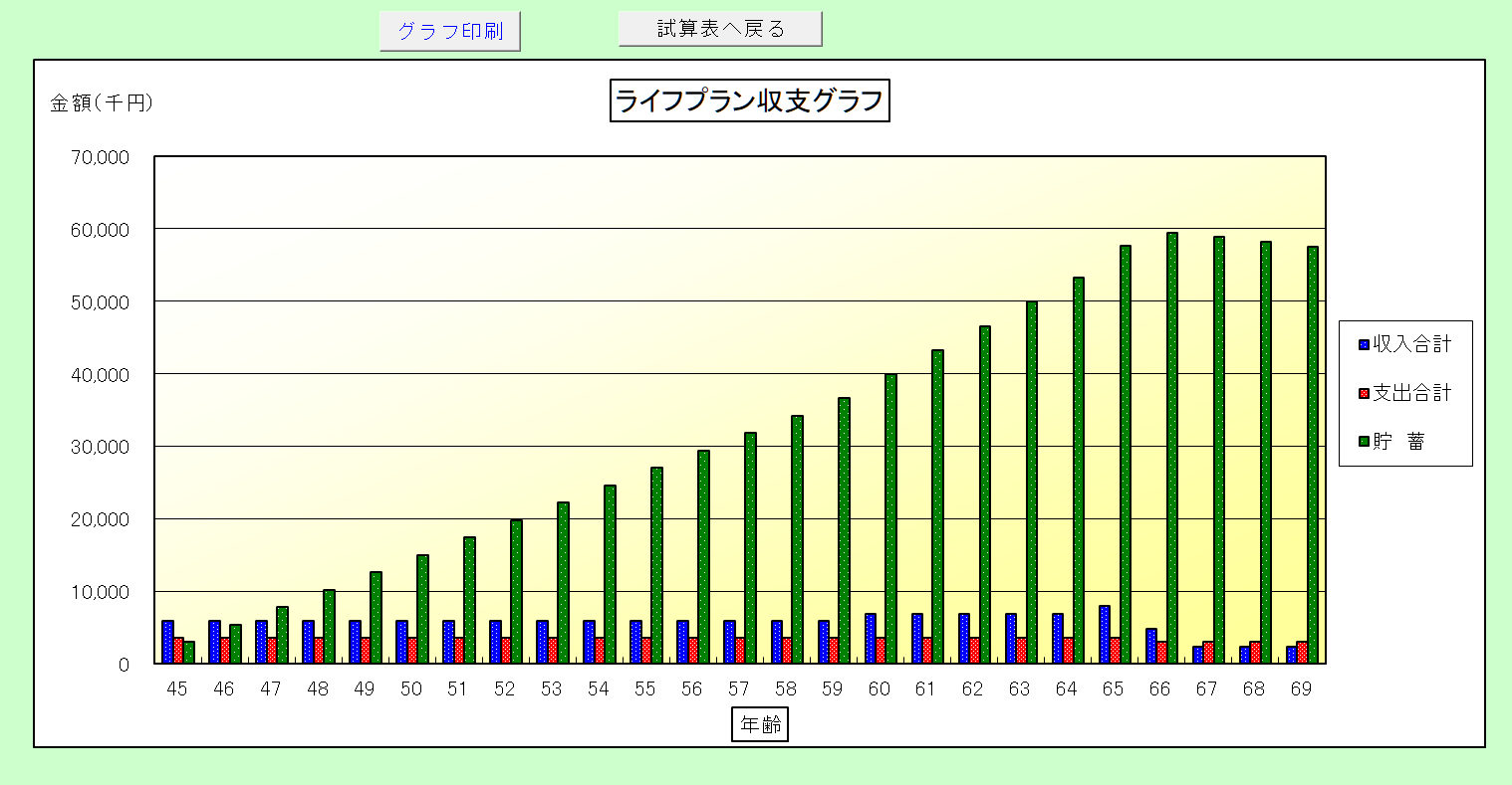 ライフプラン収支グラフ