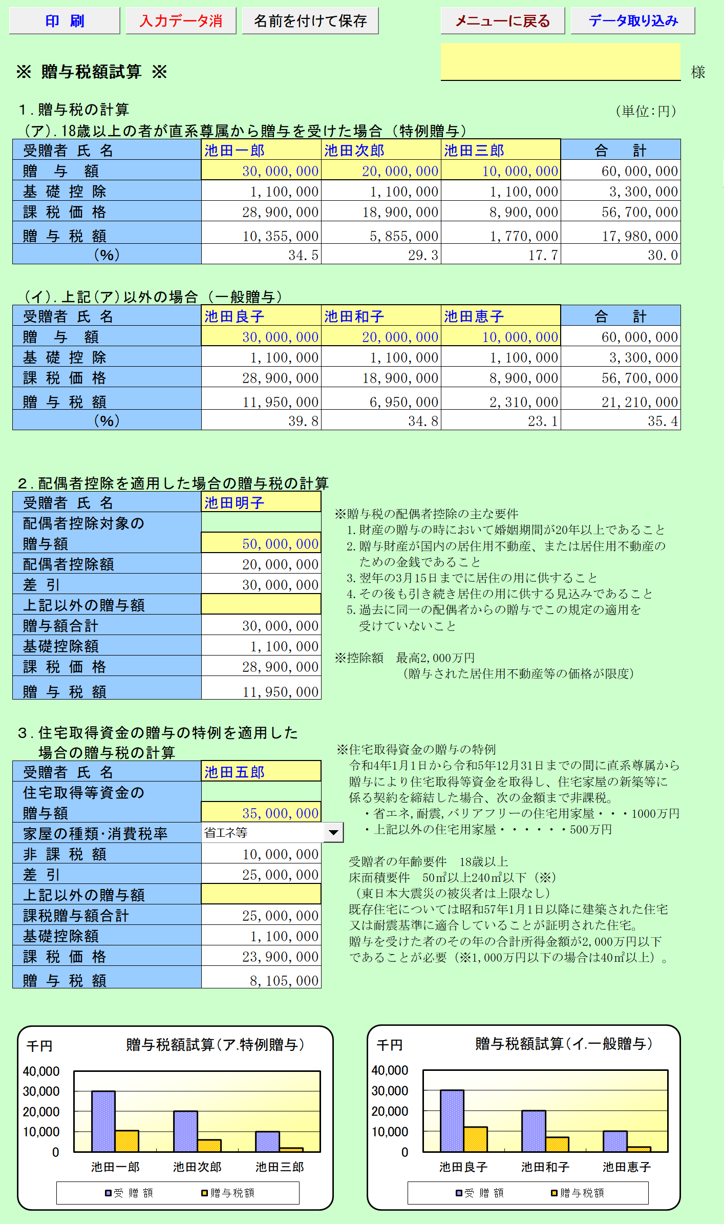 贈与税試算