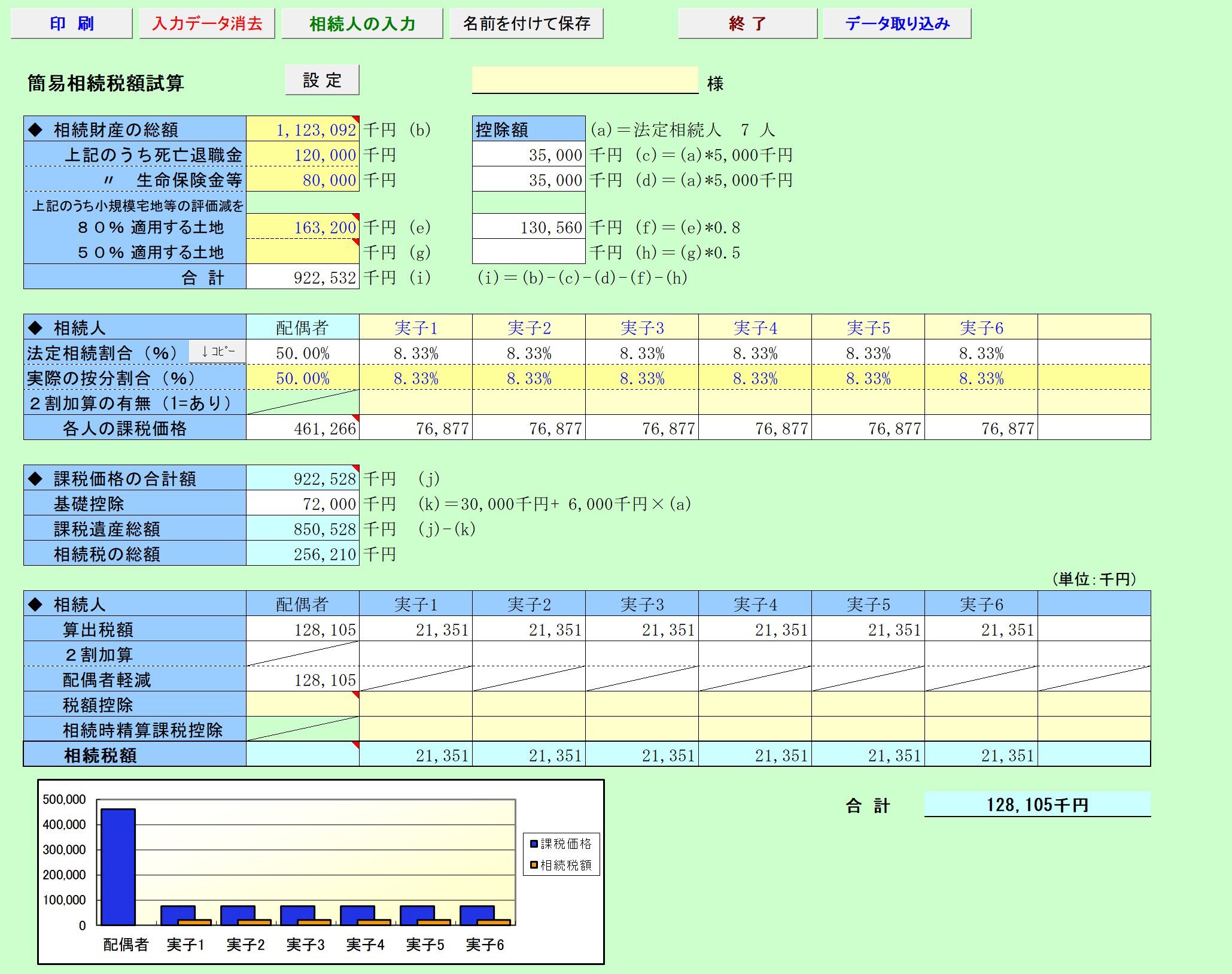 贈与税試算