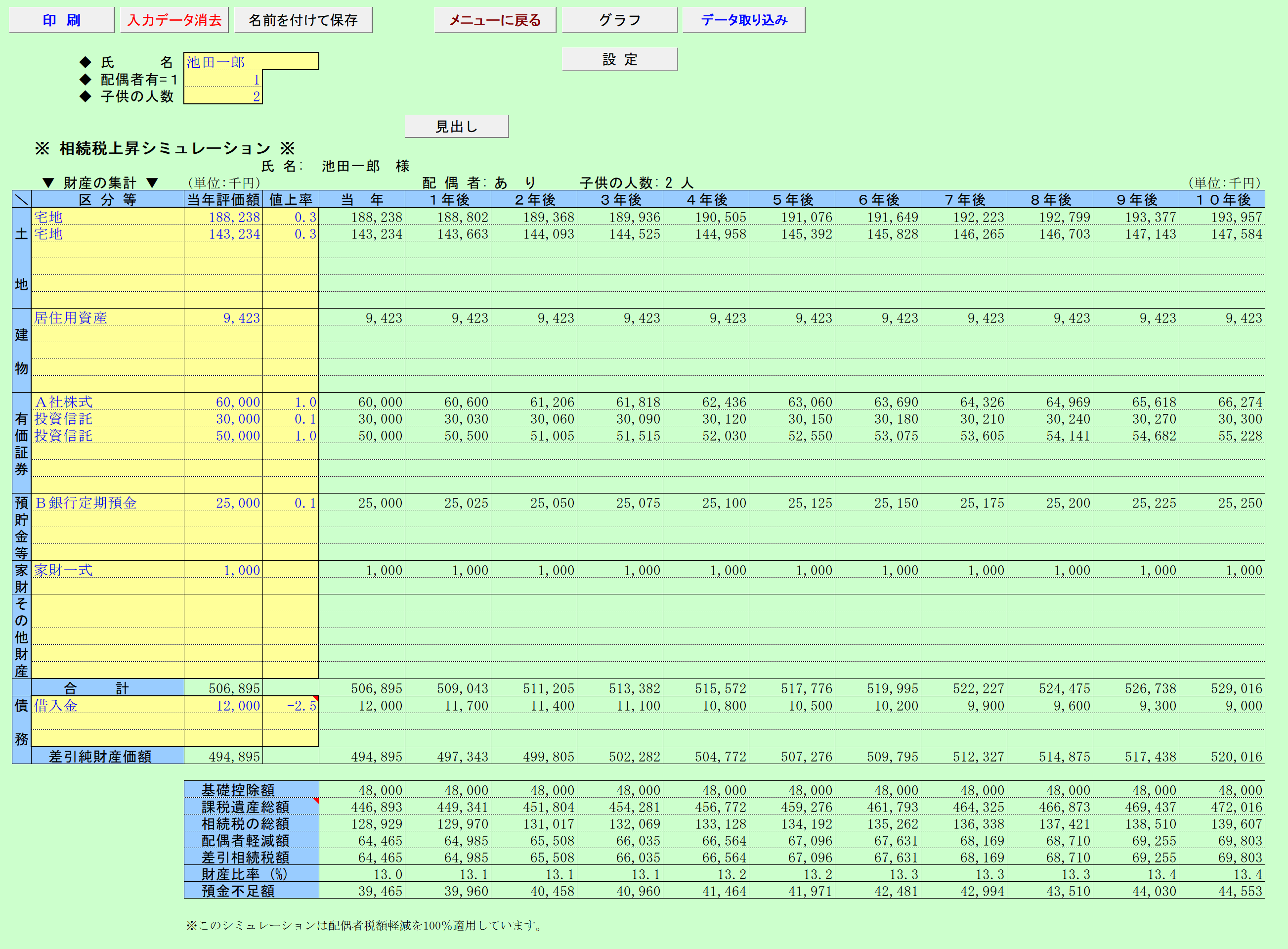 相続税上昇シミュレーション(1)