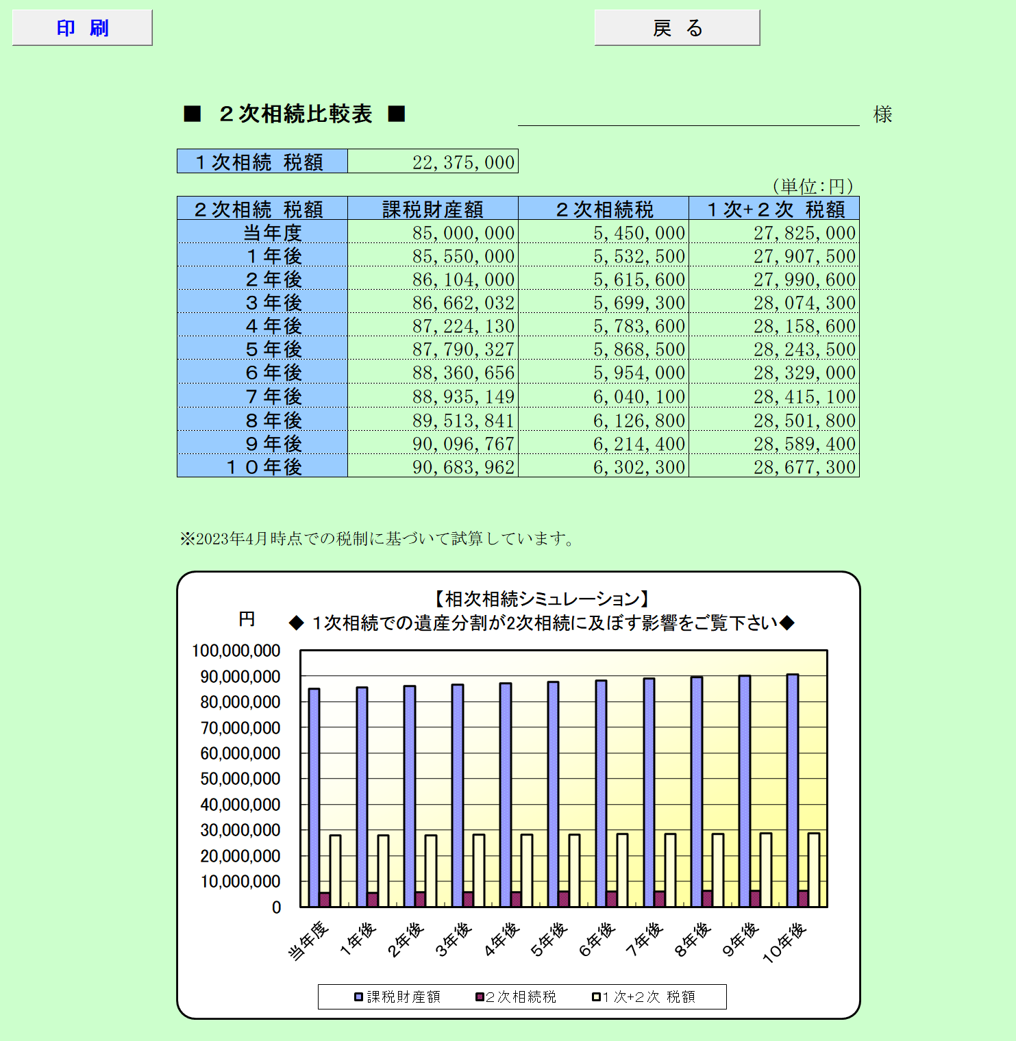 相次相続シミュレーション ２次相続比較表