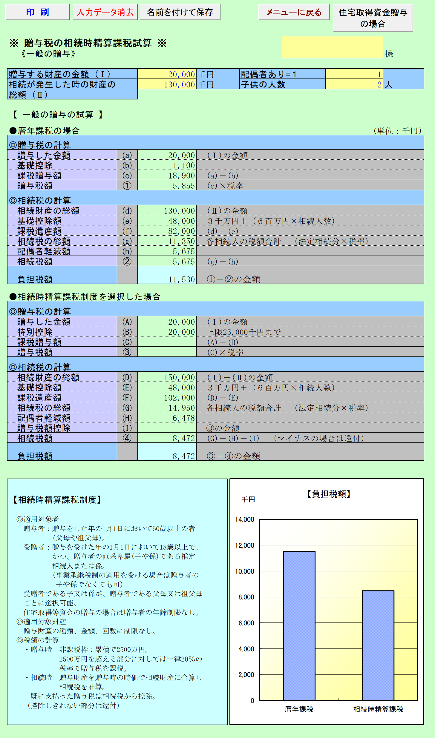 贈与税の相続時精算課税試算 一般の贈与