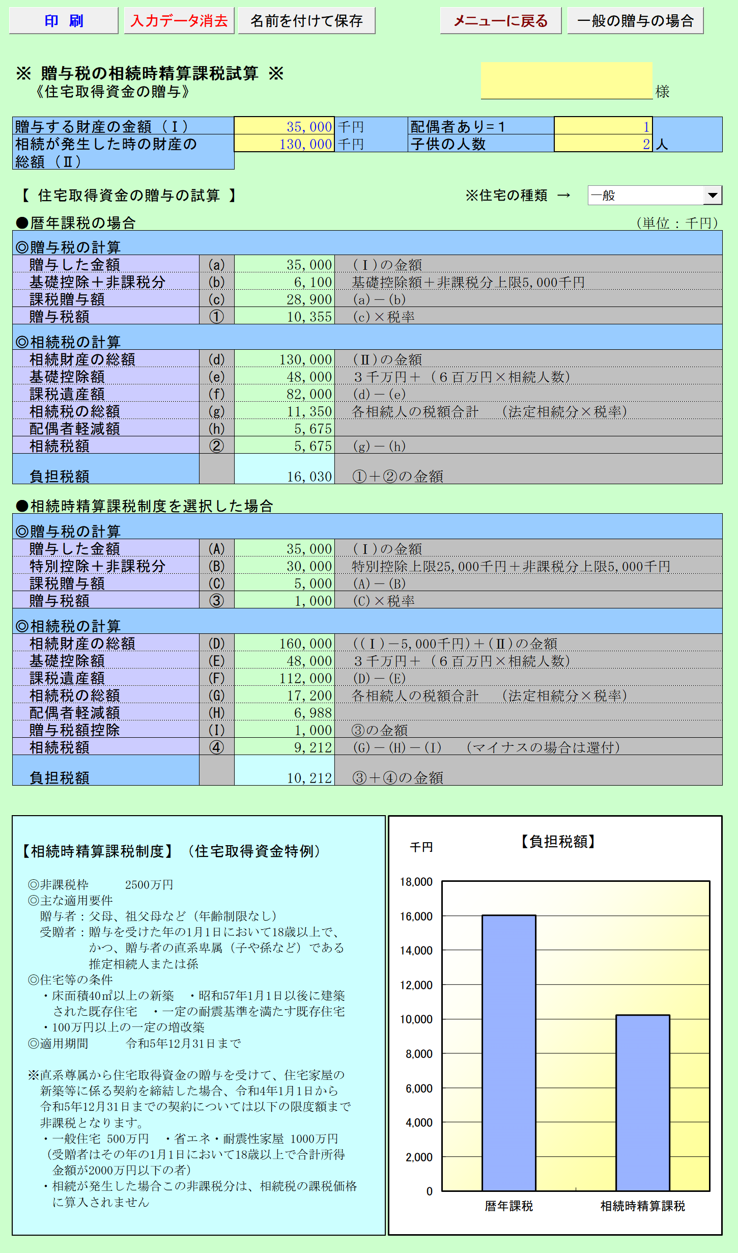 贈与税の相続時精算課税試算 住宅取得資金の贈与