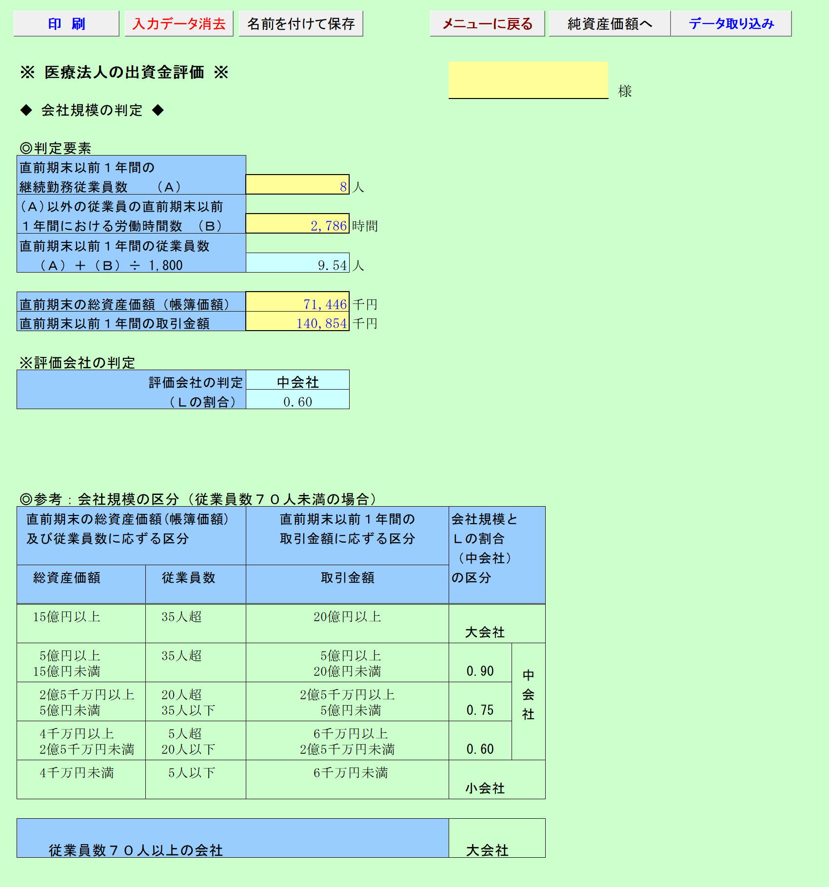 医療法人の出資金評価 会社規模の判定