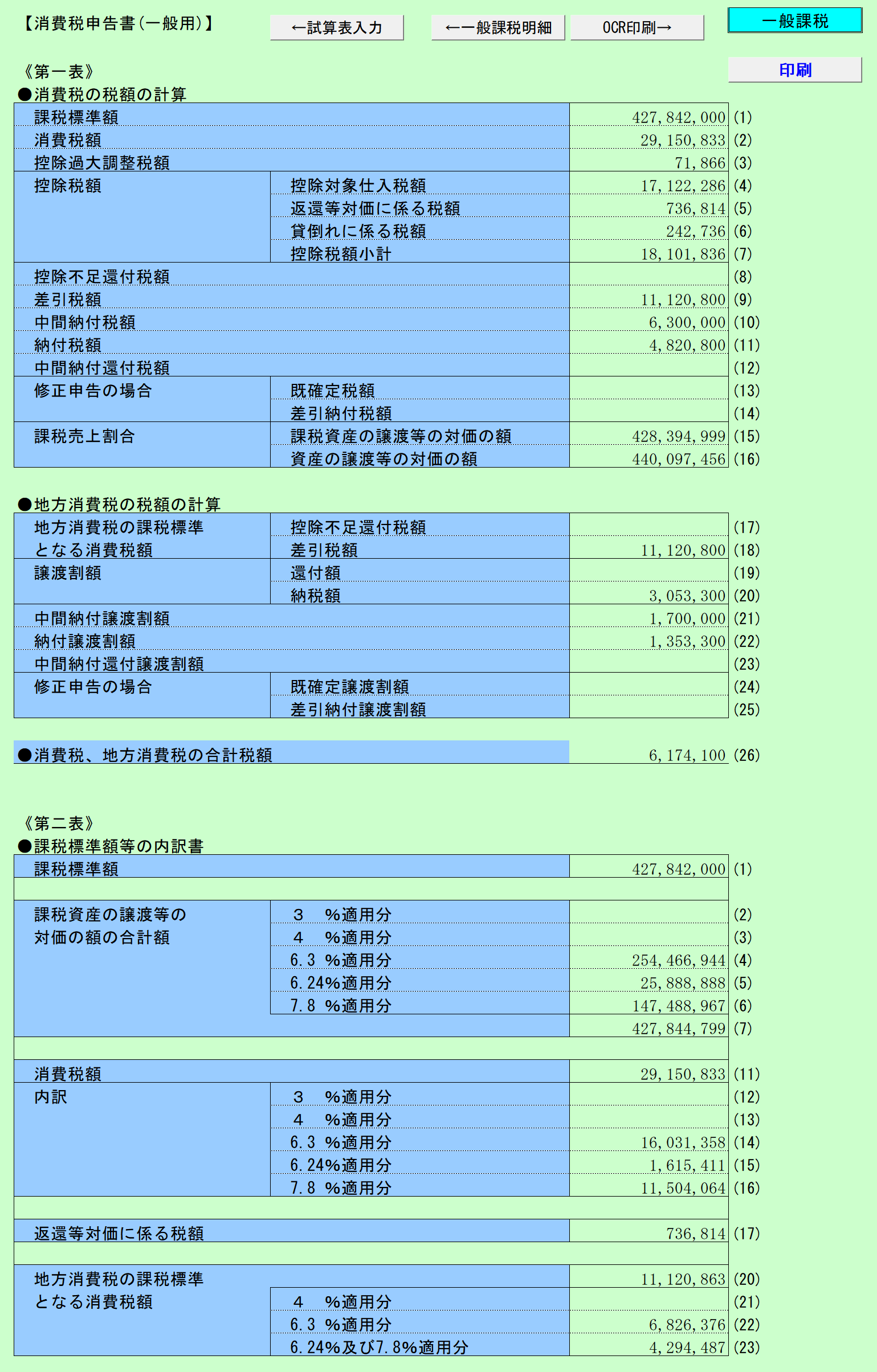 消費税実額計算 旧税率＆10%の場合(一般課税) 税額の試算結果
