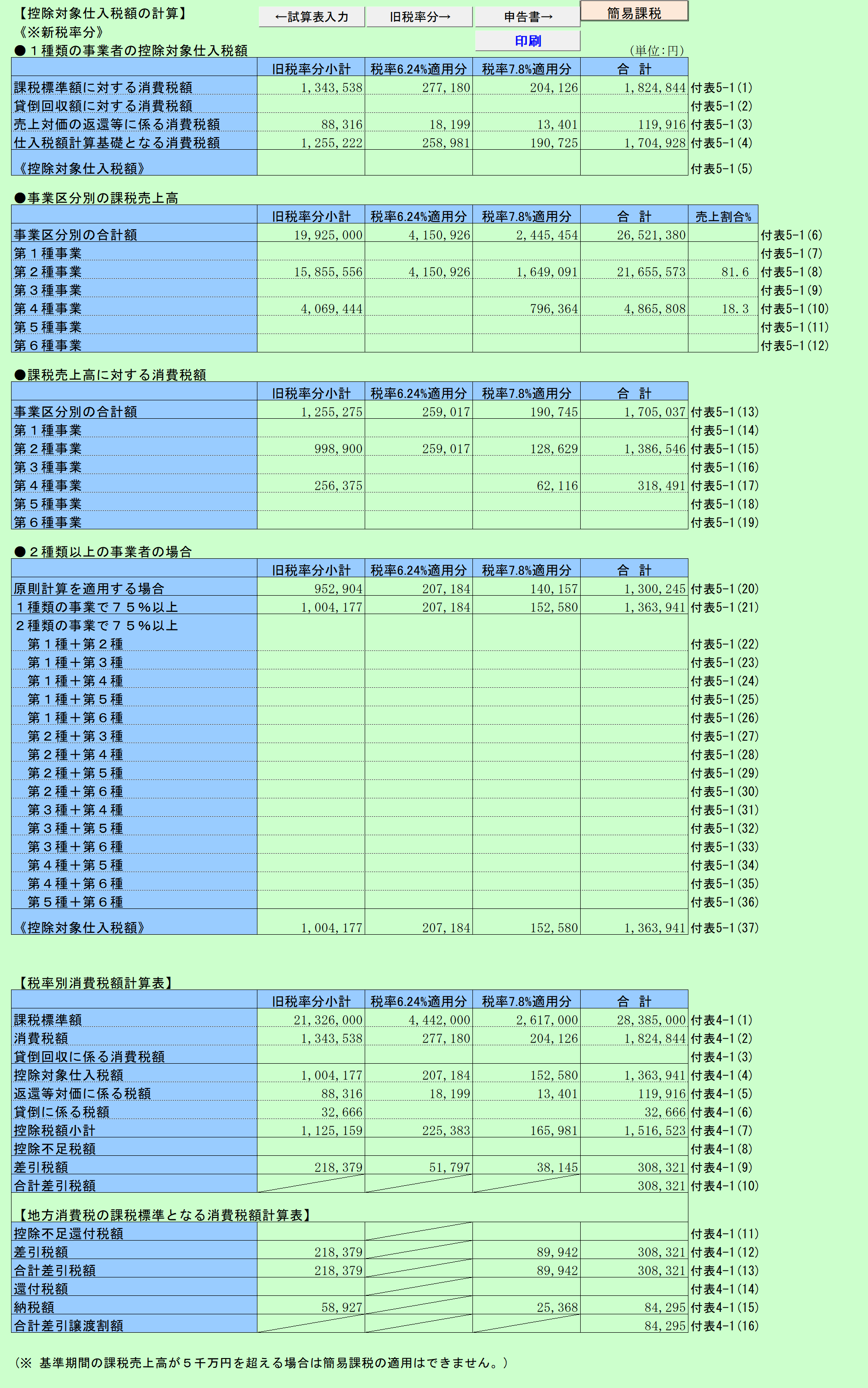 消費税実額計算 旧税率＆10%の場合(簡易課税)　控除対象仕入税額の計算（新税率分)