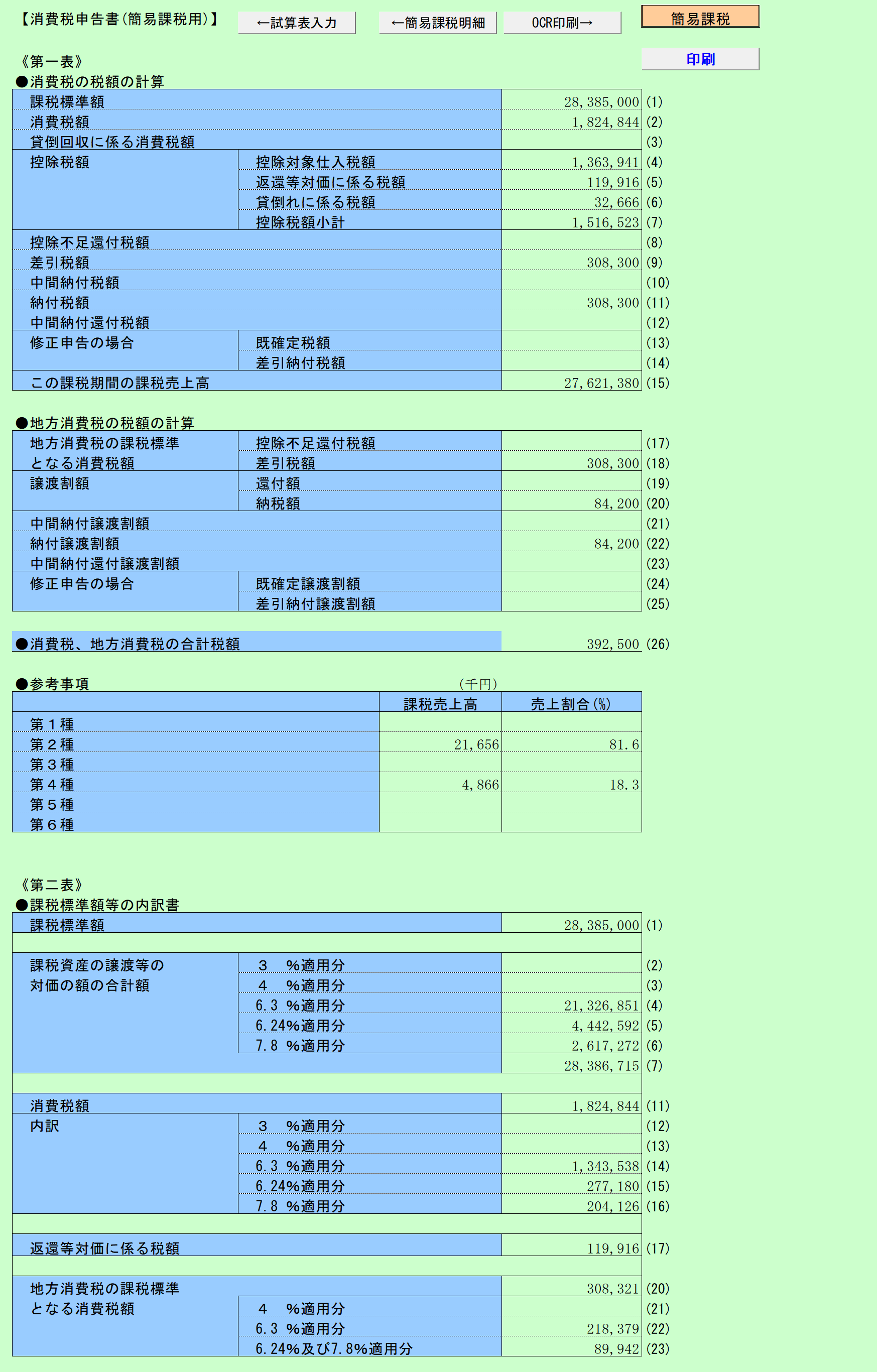 消費税実額計算 旧税率＆10%の場合(簡易課税) 税額の試算結果
