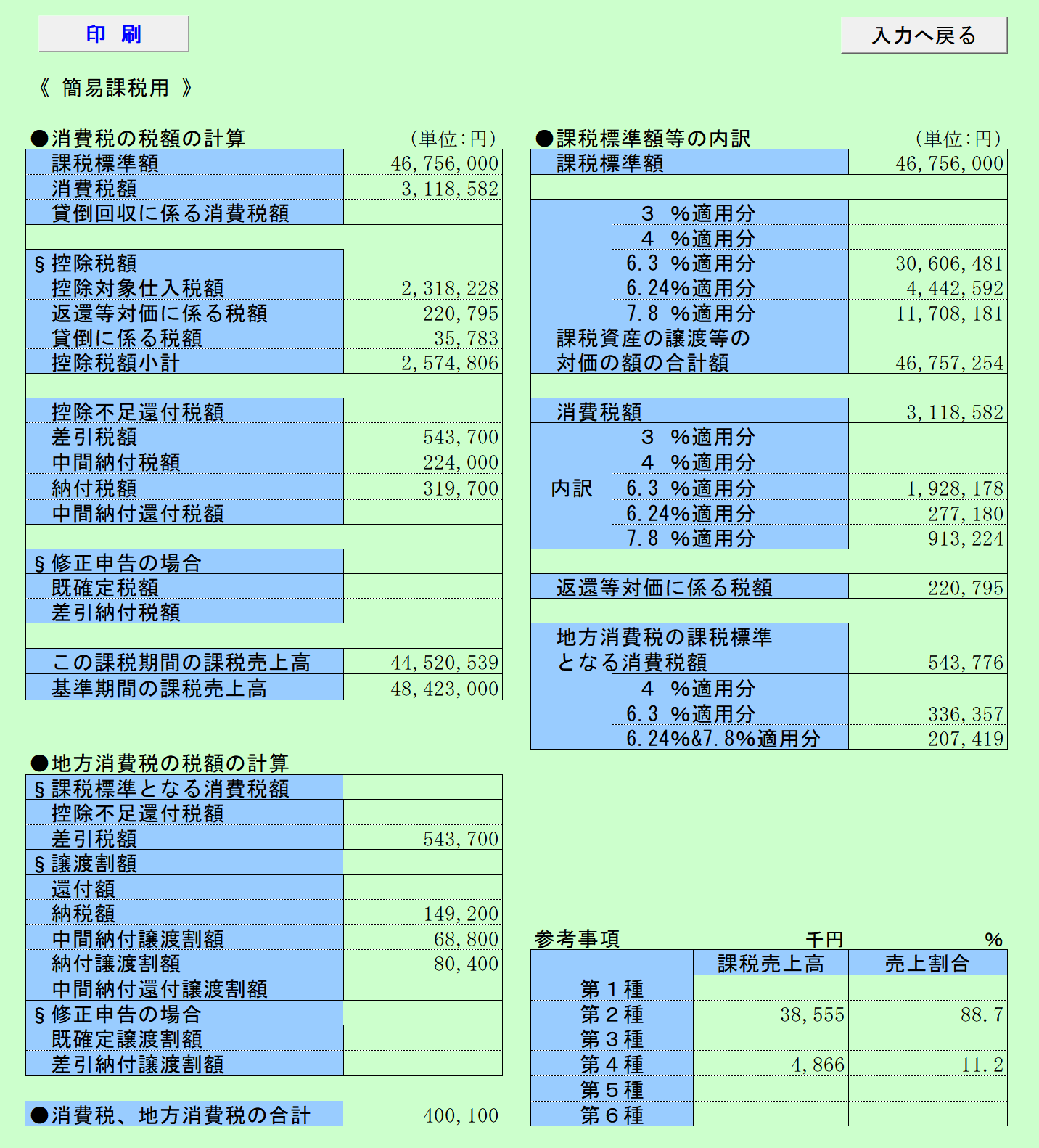 消費税実額計算 旧税率・10%の場合 簡易課税用試算結果