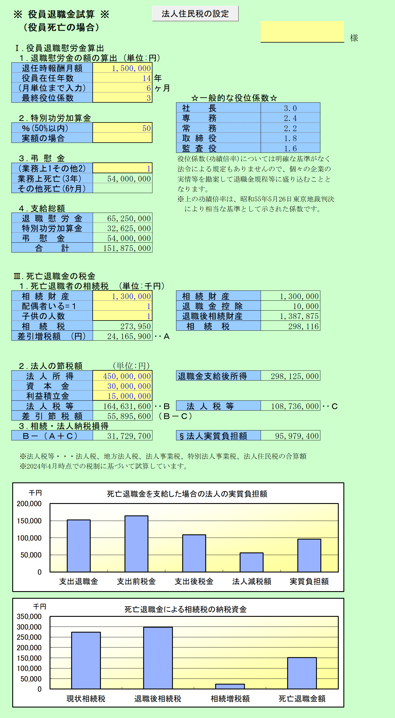 CCSサポート株式会社 | スタッフ2024 役員退職金試算 CCSサポート株式会社 | スタッフ2024 役員退職金試算